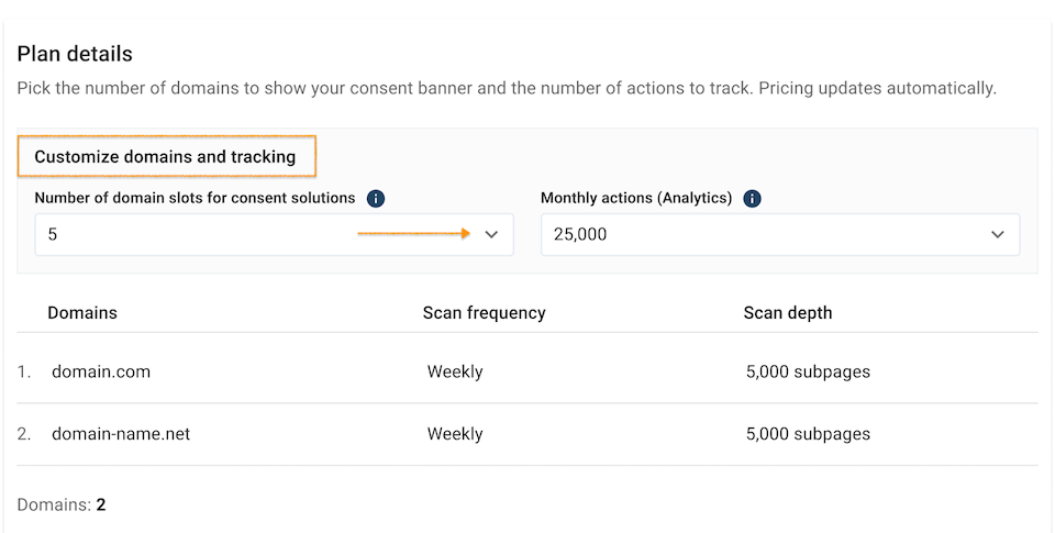 customize domain in pricing in Cookie Information