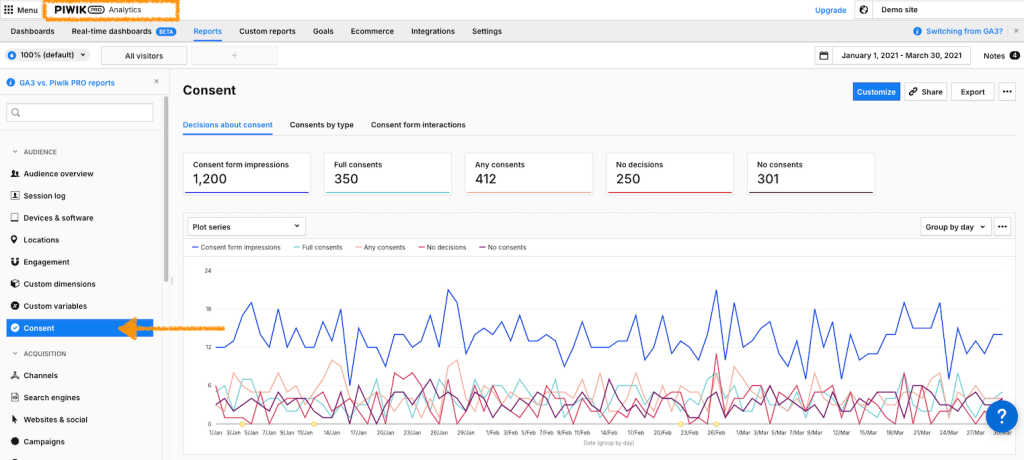 Consent report in Piwik PRO Analytics